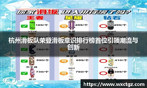 杭州滑板队荣登滑板意识排行榜首位引领潮流与创新